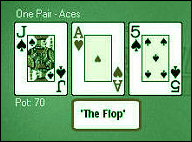 The Flop Cards