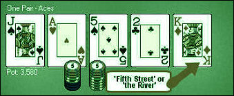 Fifth Street or The River Card
